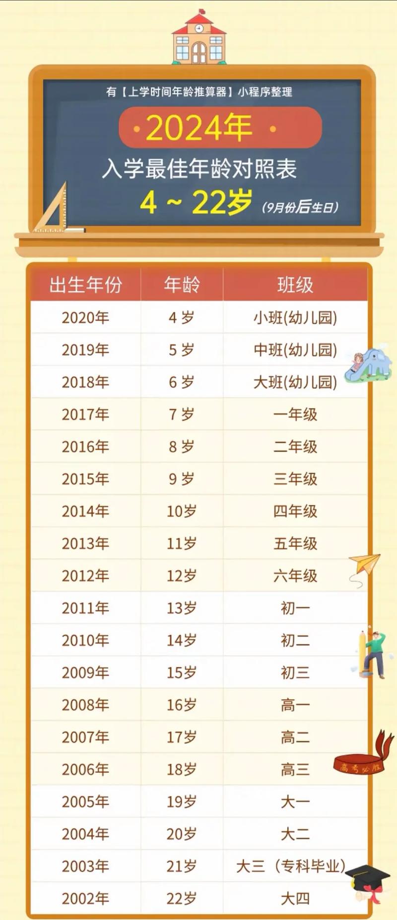 江西萍乡孩子几岁可上小学？-图2