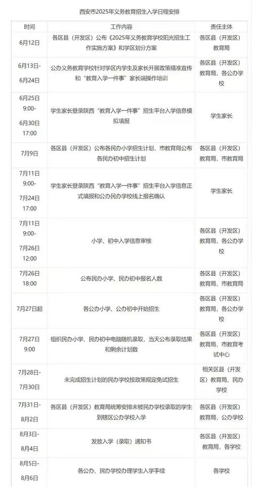 2025小学报名怎么报?时间、材料、流程全清楚?-图1 2025小学报名怎么报?时间、材料、流程全清楚?-图1