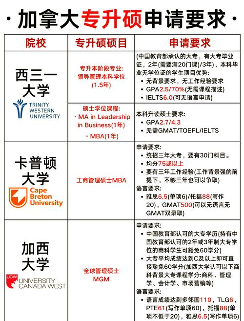 加拿大高中留学中介费用一般是多少？-图2