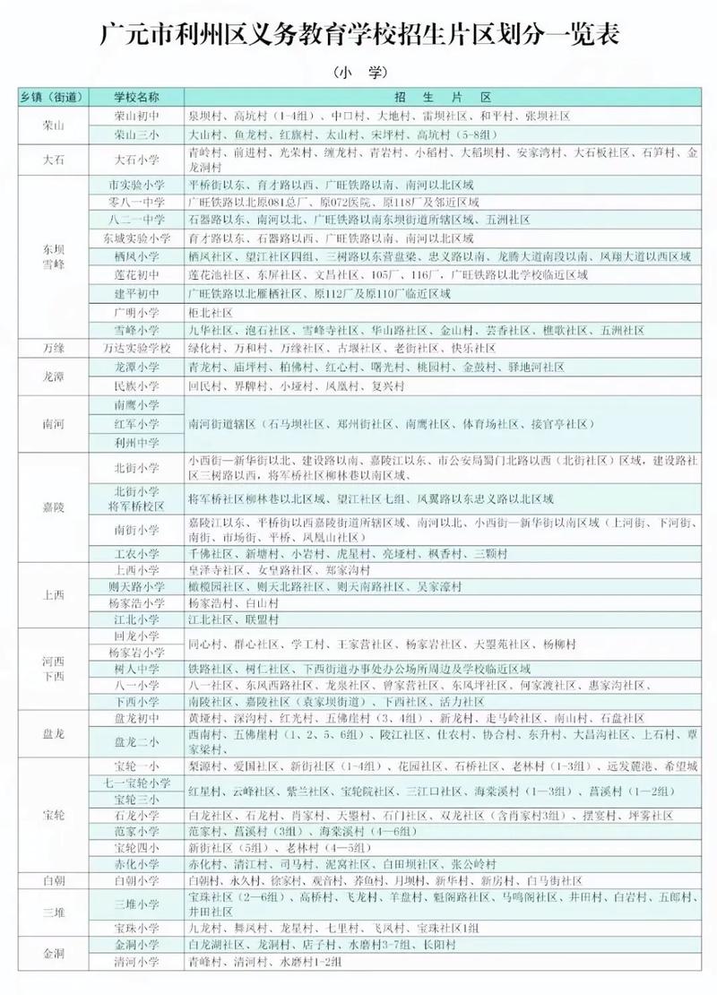 广元2025小学招生何时开始？-图1