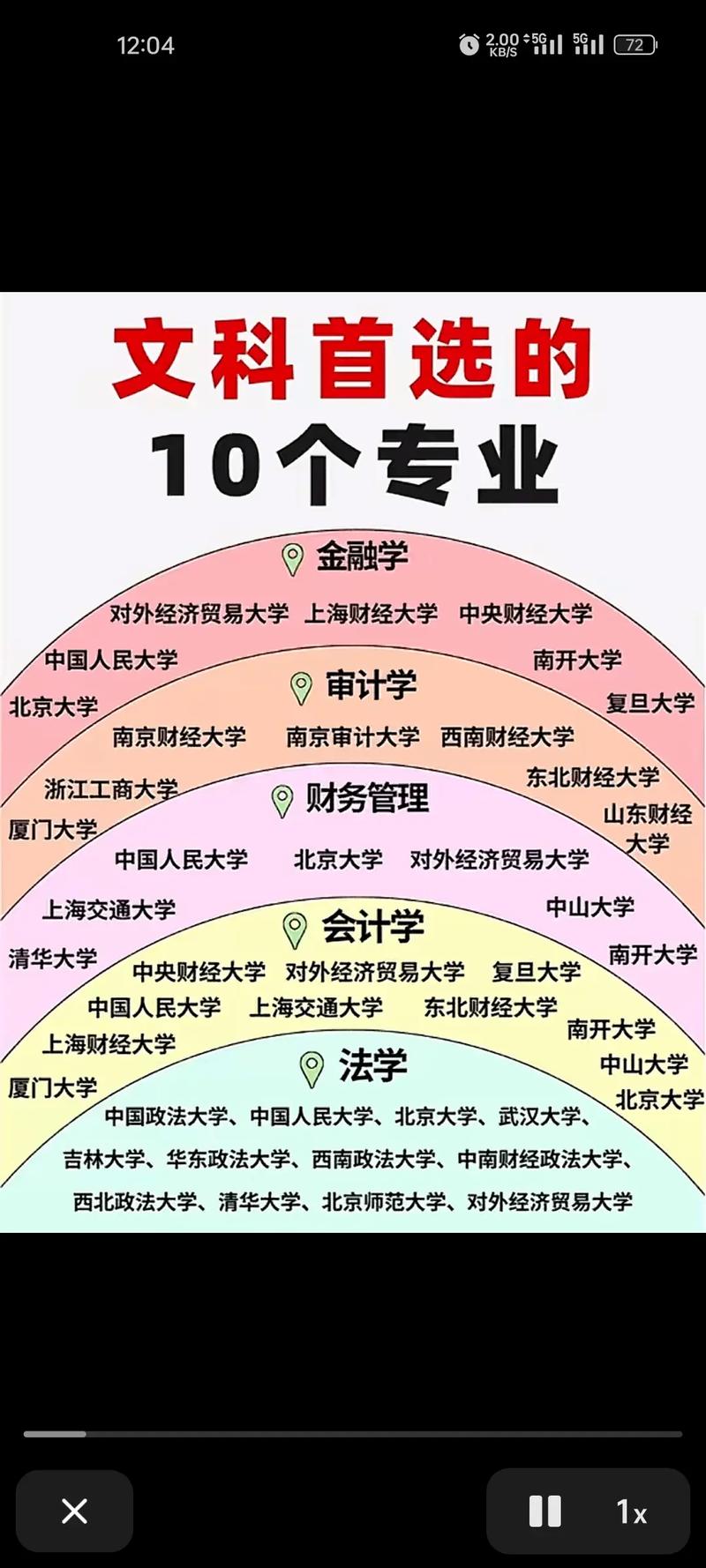 高中文科生可选专业有哪些？-图2