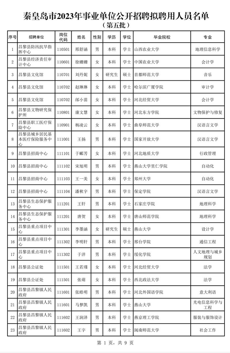 秦皇岛小学事业编制考试考什么？-图2