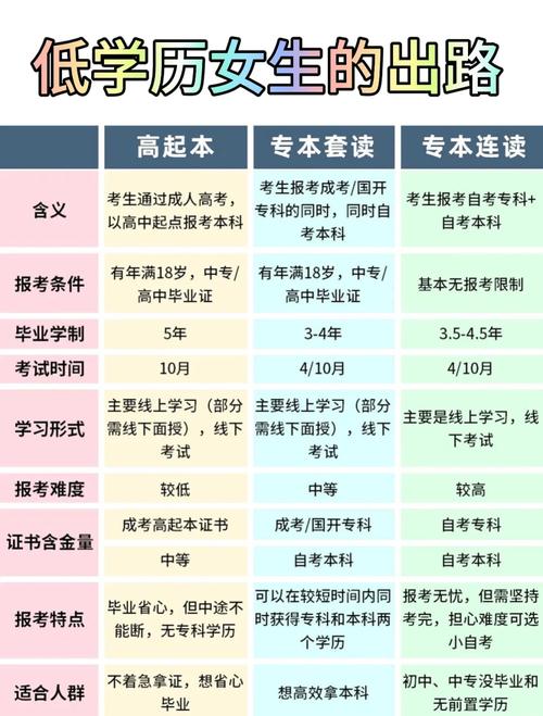 初中生如何直接报考自考大专?-图2 初中生如何直接报考自考大专?-图2
