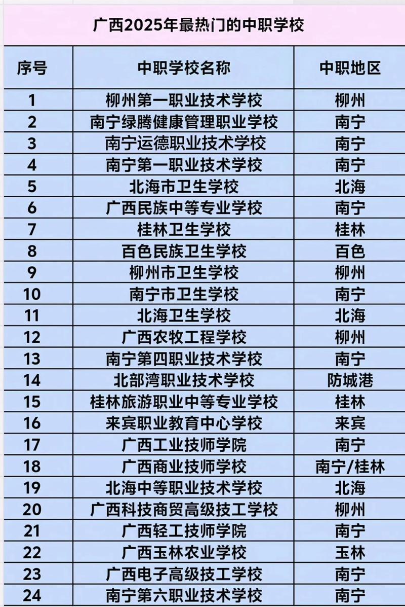 南宁中专幼师招生网怎么报名?-图1 南宁中专幼师招生网怎么报名?-图1