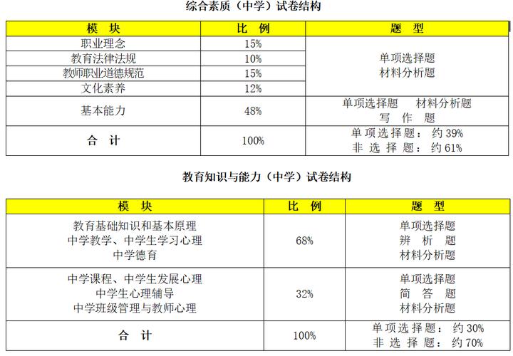 高中语文教资笔试考什么？如何高效备考？-图3