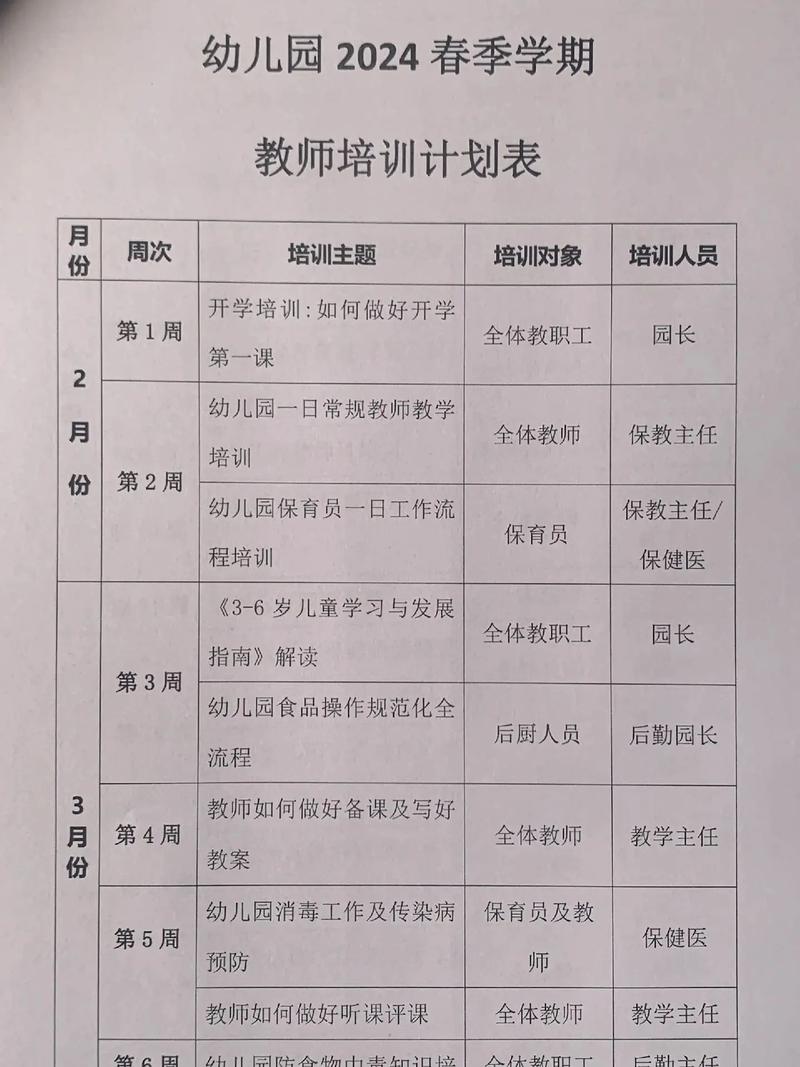 深圳幼师培训班学多久?-图2 深圳幼师培训班学多久?-图2