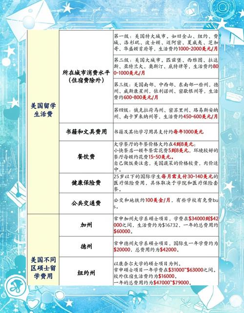 高中毕业去美国留学需满足哪些条件？-图2