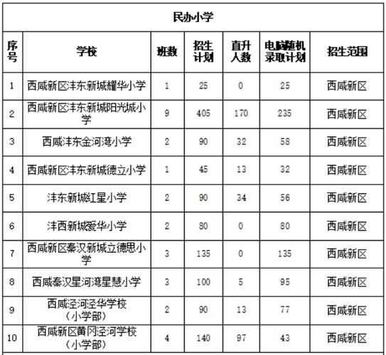2025年南海小学招生范围何时公布？-图2