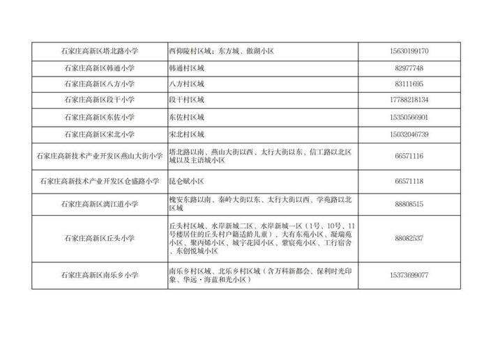2025年保山小学划片范围何时公布?-图1 2025年保山小学划片范围何时公布?-图1