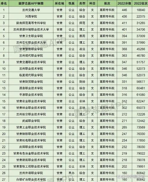 甘肃幼师大专学校有哪些?-图1 甘肃幼师大专学校有哪些?-图1