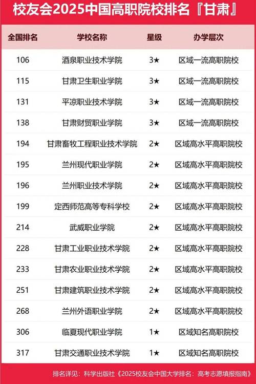 甘肃幼师大专学校有哪些?-图2 甘肃幼师大专学校有哪些?-图2