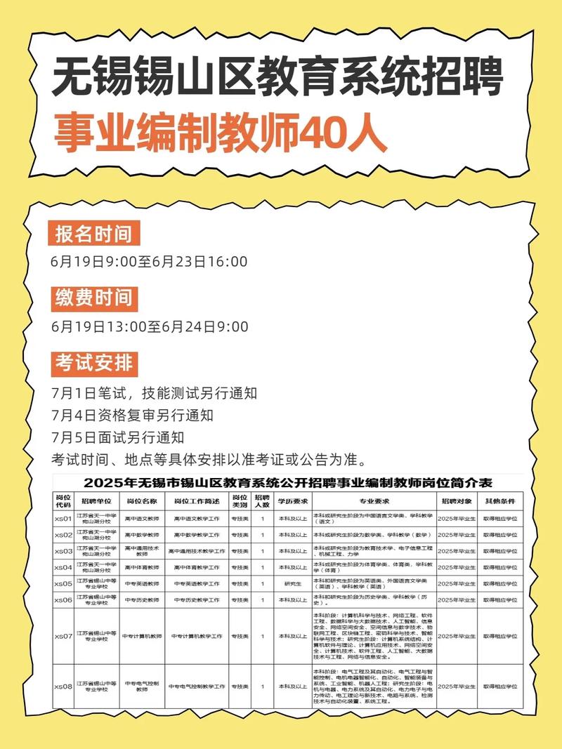 2025无锡小学招聘何时开始?有何具体要求?-图2 2025无锡小学招聘何时开始?有何具体要求?-图2