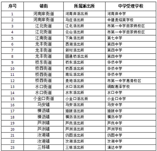 惠州小学2025排名何时公布?-图2 惠州小学2025排名何时公布?-图2