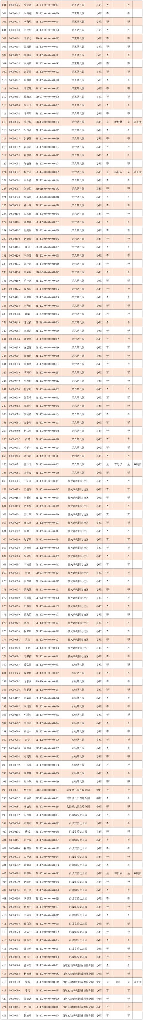 2025年幼师录取名单有哪些变化?-图1 2025年幼师录取名单有哪些变化?-图1