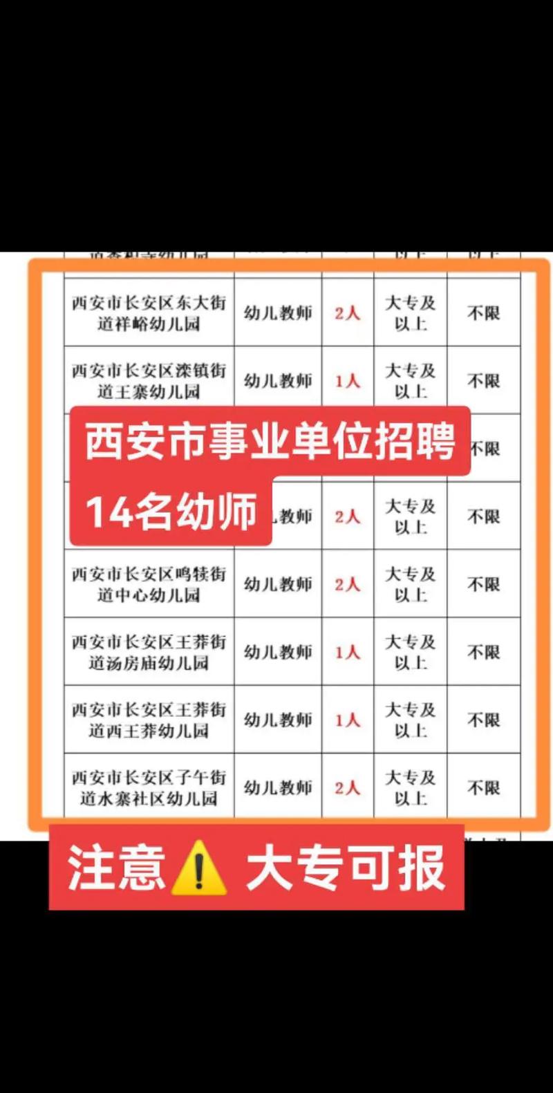 2025年幼师录取名单有哪些变化?-图3 2025年幼师录取名单有哪些变化?-图3