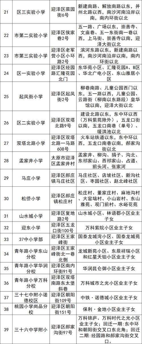 2025薛城区小学划片范围何时公布?-图3 2025薛城区小学划片范围何时公布?-图3