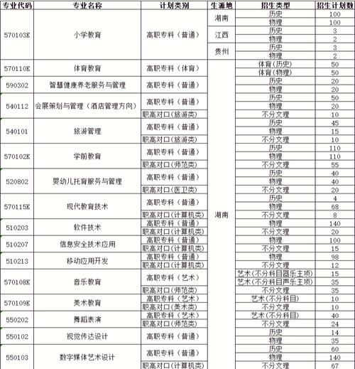 高中起点专科,学历起点是高中吗?-图3 高中起点专科,学历起点是高中吗?-图3
