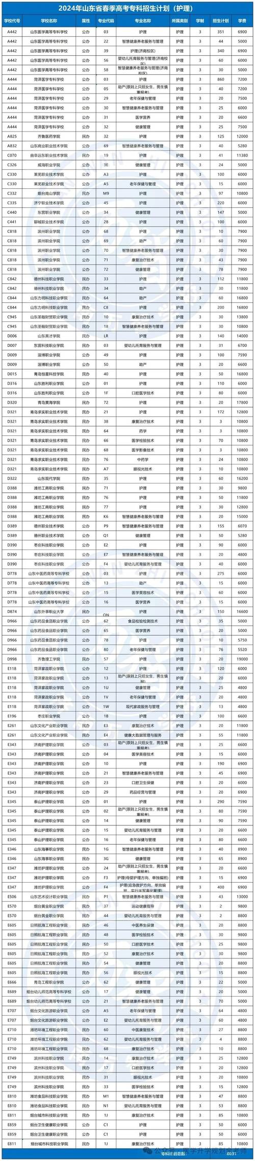 高中起点专科,学历起点是高中吗?-图2 高中起点专科,学历起点是高中吗?-图2