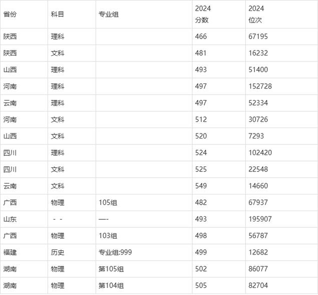川北幼师2025分数线大概多少?-图1 川北幼师2025分数线大概多少?-图1