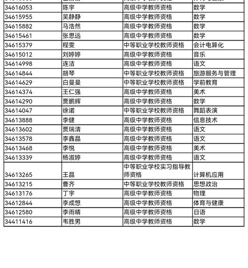 高中教师资格证报名条件有哪些?-图3 高中教师资格证报名条件有哪些?-图3