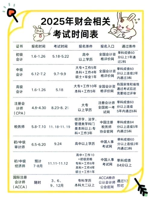 贵州会计初中级报名时间何时公布?-图3 贵州会计初中级报名时间何时公布?-图3