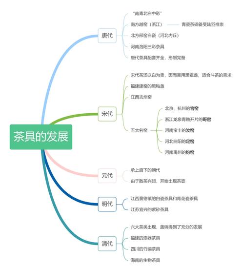 初中高茶艺公共理论知识有哪些核心要点?-图3 初中高茶艺公共理论知识有哪些核心要点?-图3