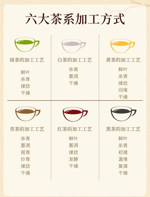 初中高茶艺公共理论知识有哪些核心要点?-图2 初中高茶艺公共理论知识有哪些核心要点?-图2