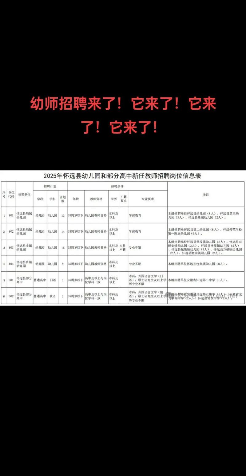 安徽幼师最新招聘信息有哪些?-图1 安徽幼师最新招聘信息有哪些?-图1