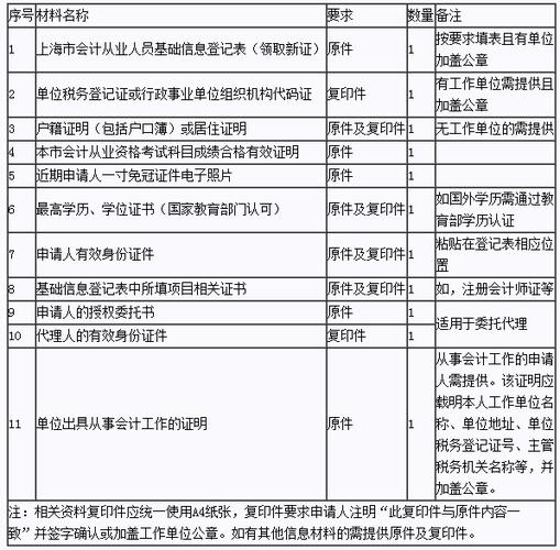 2025上海幼师资格证何时报名?-图2 2025上海幼师资格证何时报名?-图2