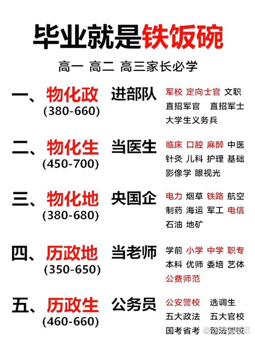 高中毕业能找哪些工作?出路在何方?-图1 高中毕业能找哪些工作?出路在何方?-图1