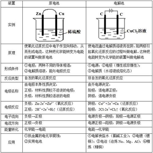 教师资格证高中化学真题怎么考？-图3