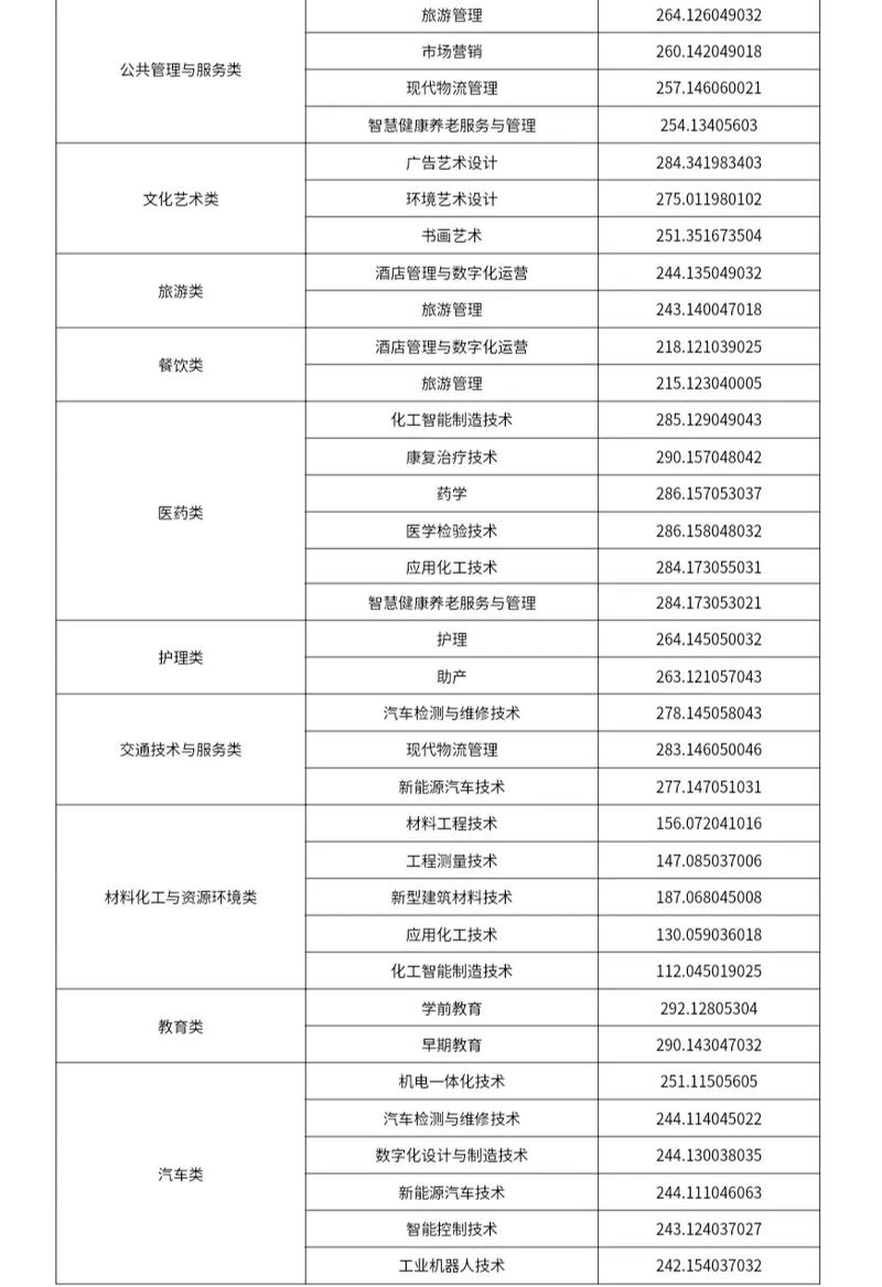 广安职业技术学校考幼师要满足哪些条件?-图1 广安职业技术学校考幼师要满足哪些条件?-图1