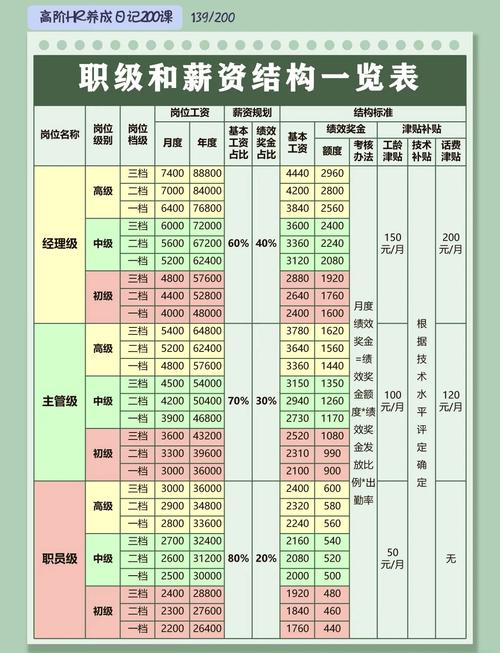 初中生学数控毕业能拿多少工资?-图2 初中生学数控毕业能拿多少工资?-图2