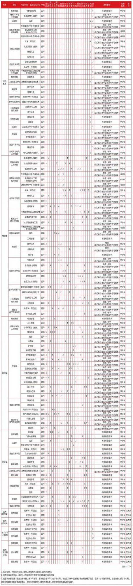 临沂大学幼师录取分数线多少?-图1 临沂大学幼师录取分数线多少?-图1