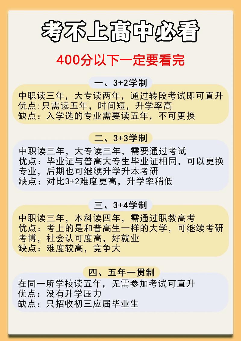 高中未毕业能读大专吗？-图3