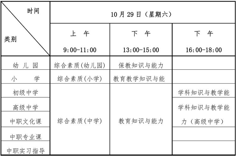 高中教师资格证报名时间几时开始?-图1 高中教师资格证报名时间几时开始?-图1