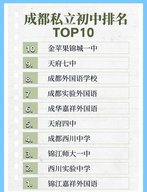 成都初中学校有哪些？-图3