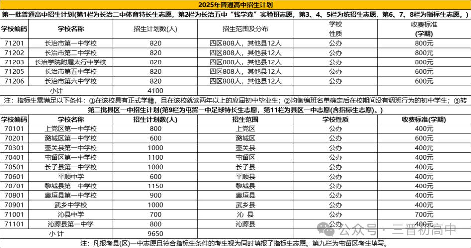 2025年长治初中招生政策有哪些变化?-图1 2025年长治初中招生政策有哪些变化?-图1