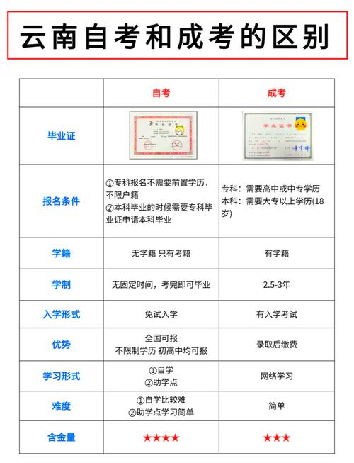高中学历能自考本科吗?-图1 高中学历能自考本科吗?-图1