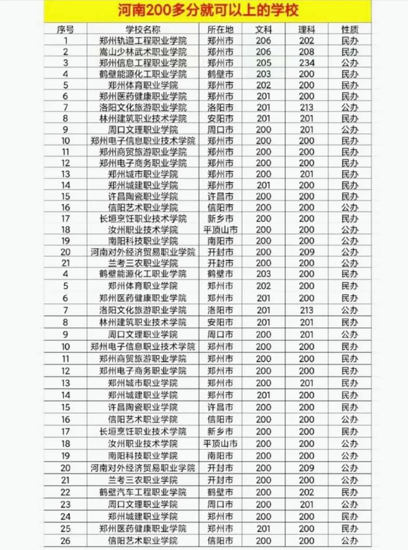 300分能上哪些高中?-图3 300分能上哪些高中?-图3