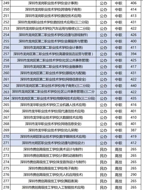 深圳初中生能直接考大专吗?-图1 深圳初中生能直接考大专吗?-图1