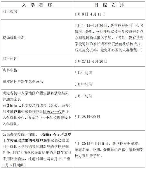 广西2025小学招生政策何时发布?-图1 广西2025小学招生政策何时发布?-图1