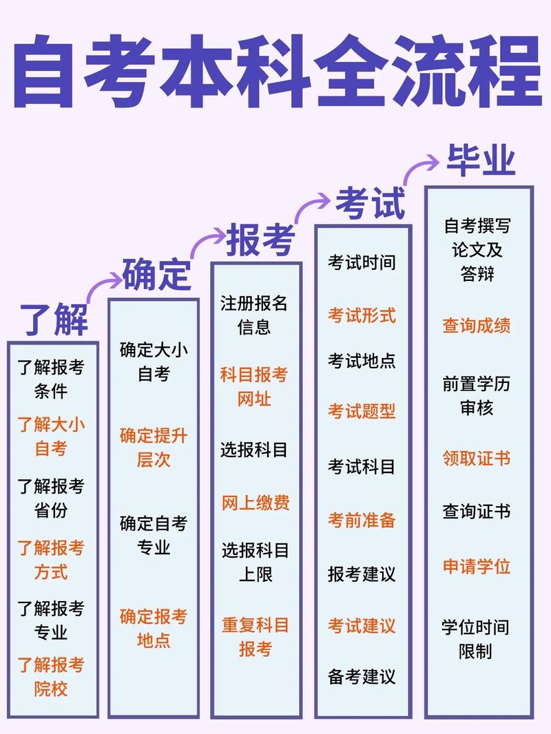 高中毕业能直接自考本科吗?-图2 高中毕业能直接自考本科吗?-图2