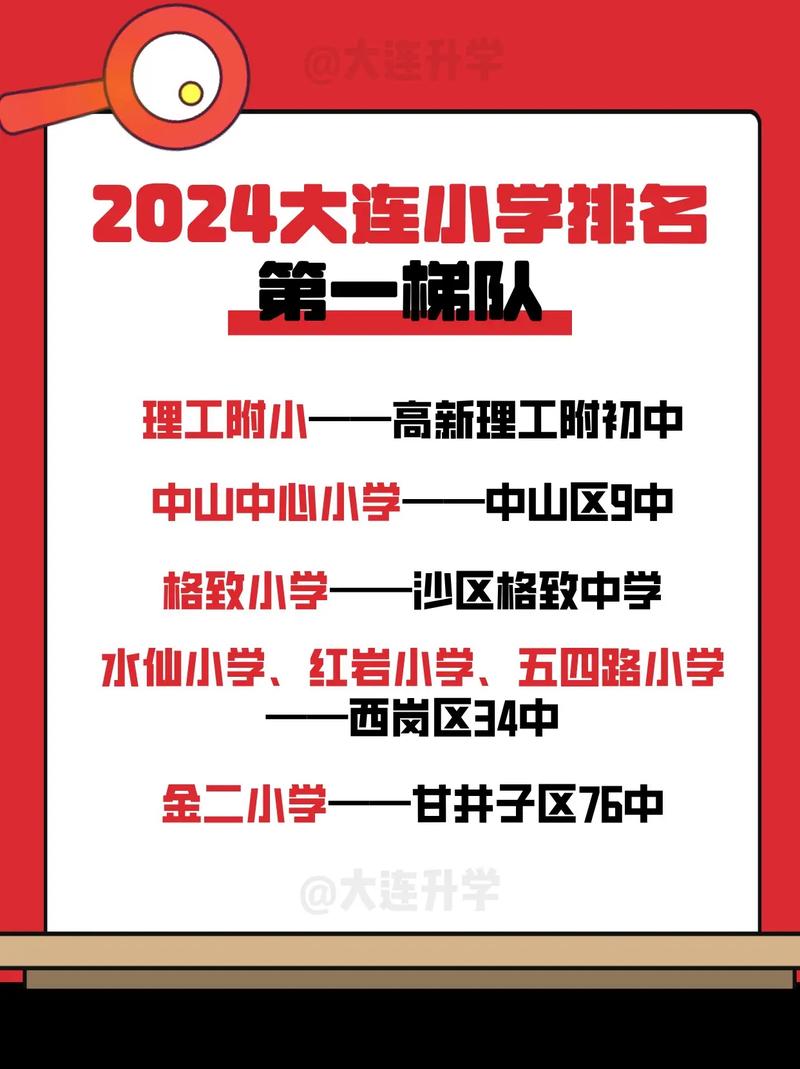 大连2025小学排名何时出？哪些学校将跃升？-图1