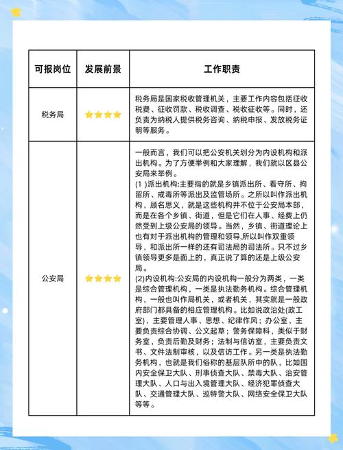 幼师考公能报哪些岗位?-图1 幼师考公能报哪些岗位?-图1