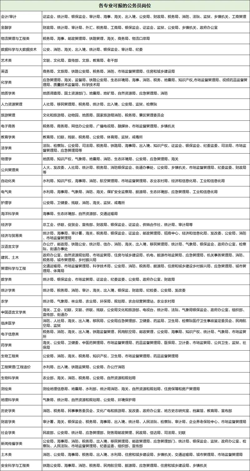 幼师考公能报哪些岗位?-图2 幼师考公能报哪些岗位?-图2