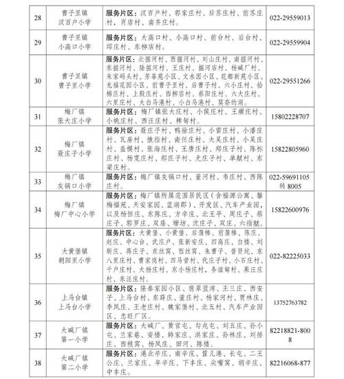 2025年武胜小学招生政策有哪些变化?-图3 2025年武胜小学招生政策有哪些变化?-图3