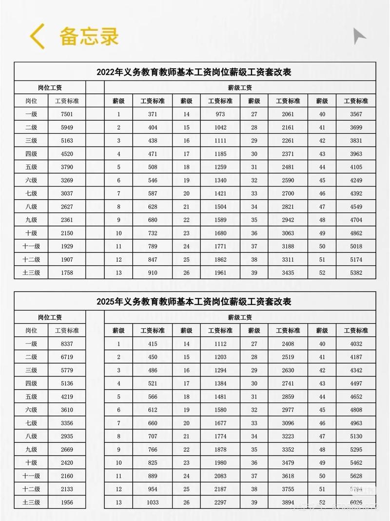 无锡男幼师工资到底多少?-图1 无锡男幼师工资到底多少?-图1