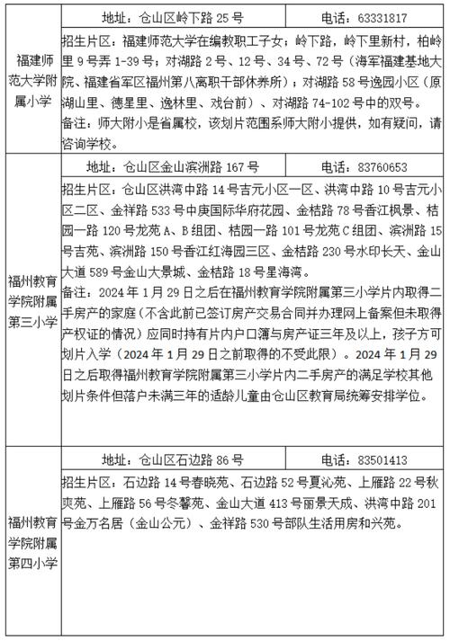 2025福州小学招生政策有哪些变化？-图2