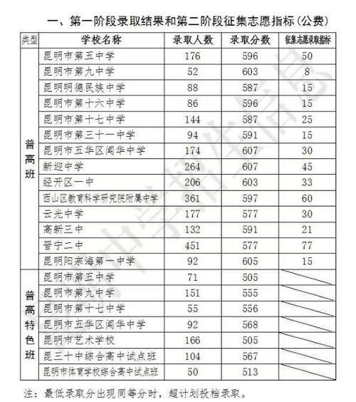 昆明初中起点学校有哪些?-图2 昆明初中起点学校有哪些?-图2